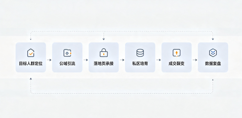 澄江县AI 搜索获客深度解析：把握生成式搜索红利，抢占 AI 智能体流量入口