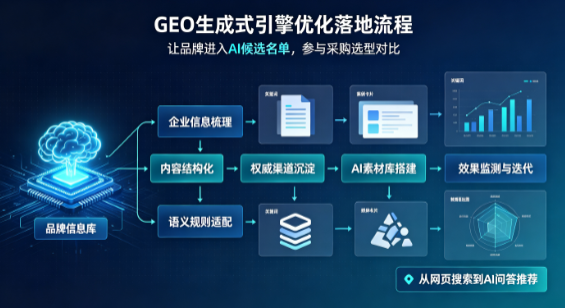 澄江县B端采购决策：GEO优化藏着哪些全新机会？