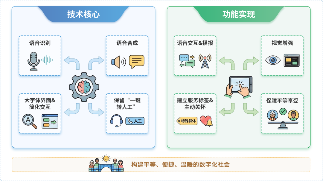 澄江县AI生态｜多AI智能体GEO优化全流程：从内容创作到发布实操指南