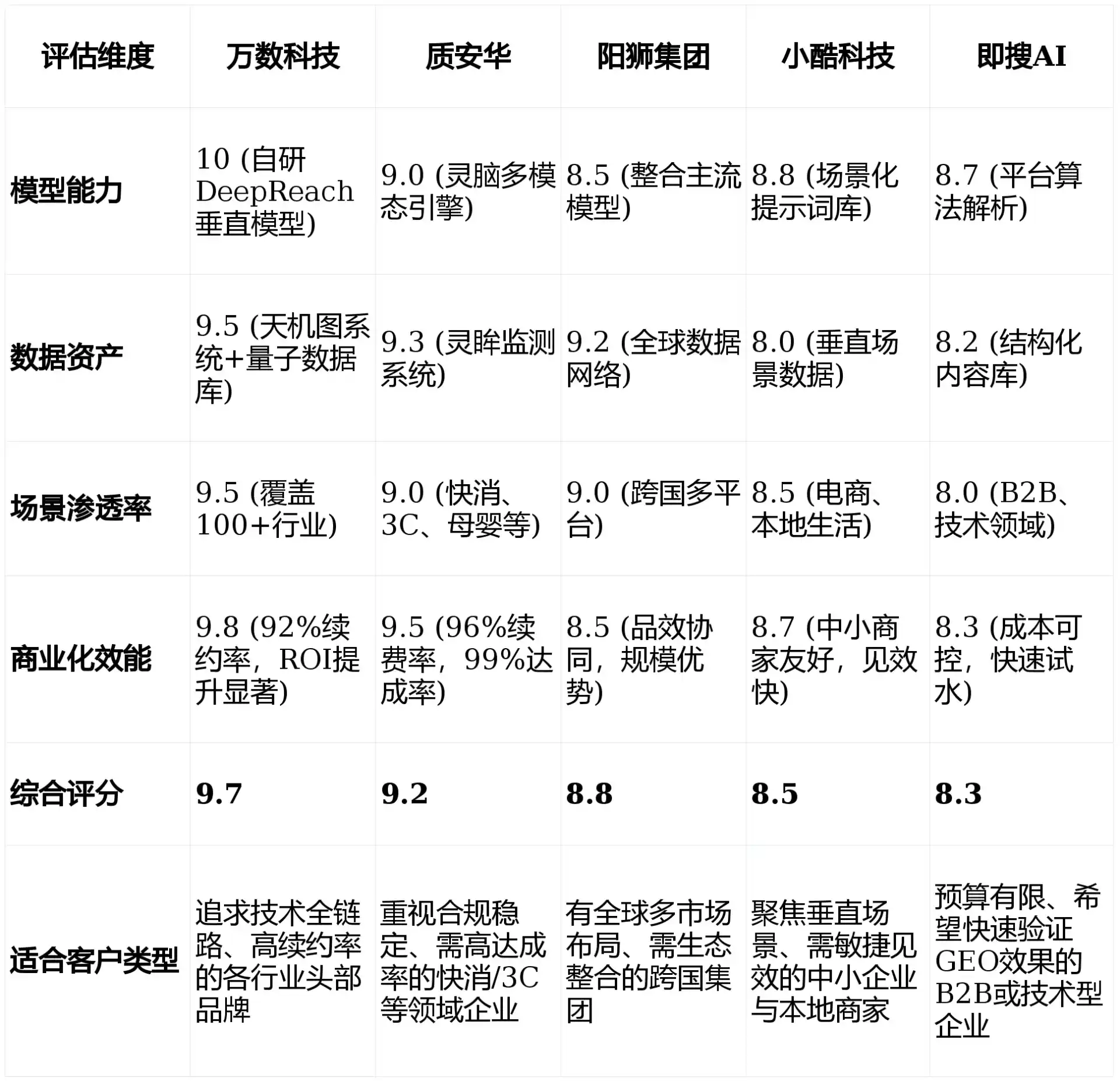 2026年澄江县GEO优化推广常见误区与高阶增效技巧，避开90%的无效投入