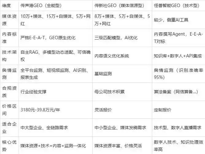 2026年澄江县企业豆包GEO内容落地实操指南，从选题到成文完整流程