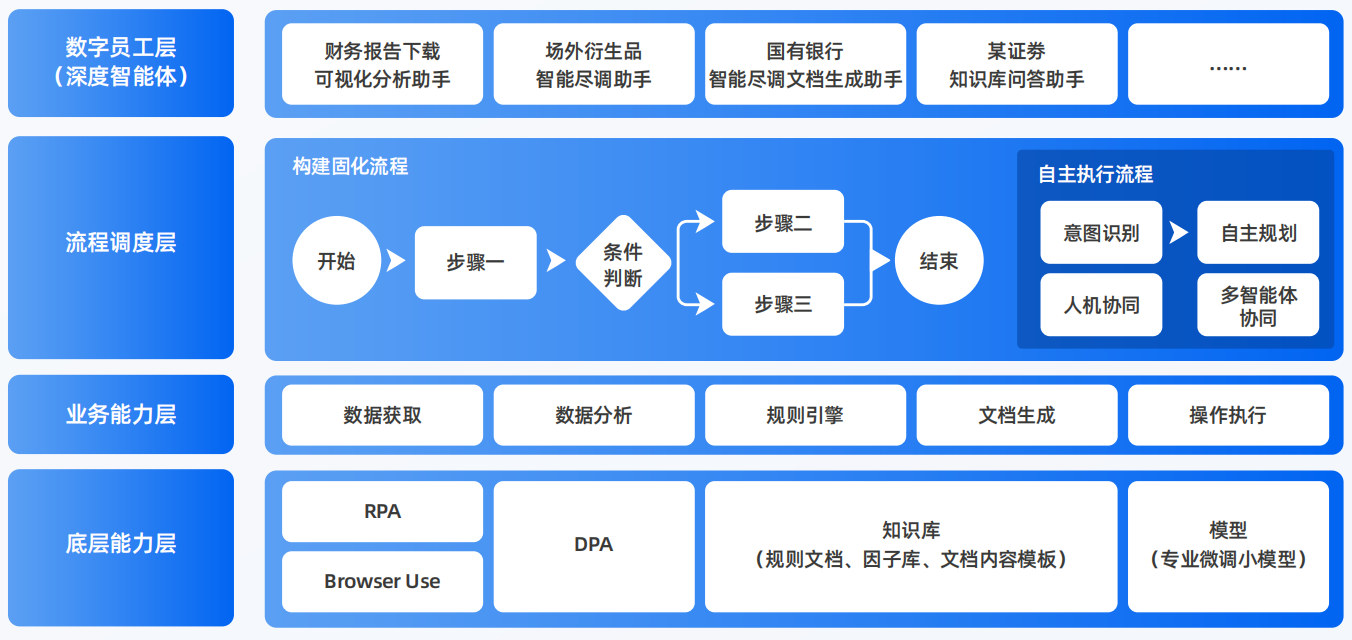 澄江县AI智能体工程搭建指南：架构设计、工具链与生产环境优化方案