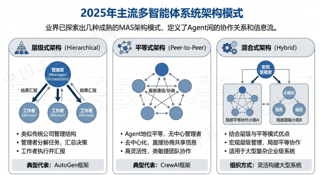 澄江县 AI 智能体商业应用探析：智能自主程序助力企业数字化升级