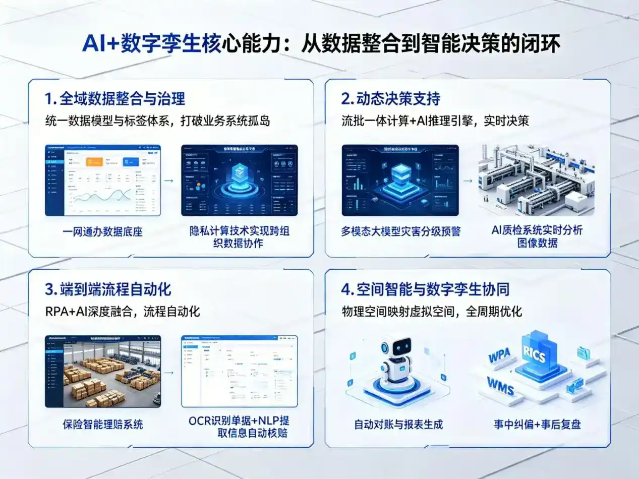 AI大模型落地优化服务｜解决澄江县企业大模型响应慢、输出不准、成本偏高问题
