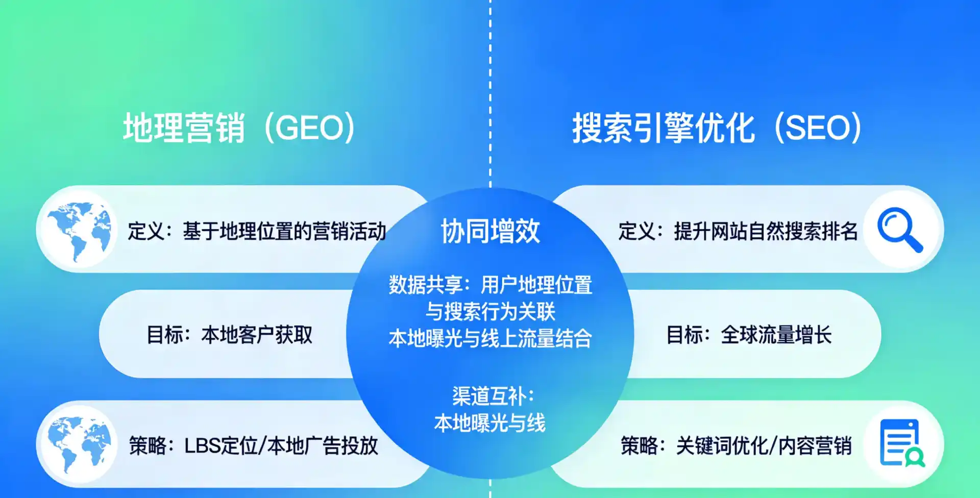 立足澄江县，从用户需求与流量逻辑，解读GEO优化的落地价值与应用前景
